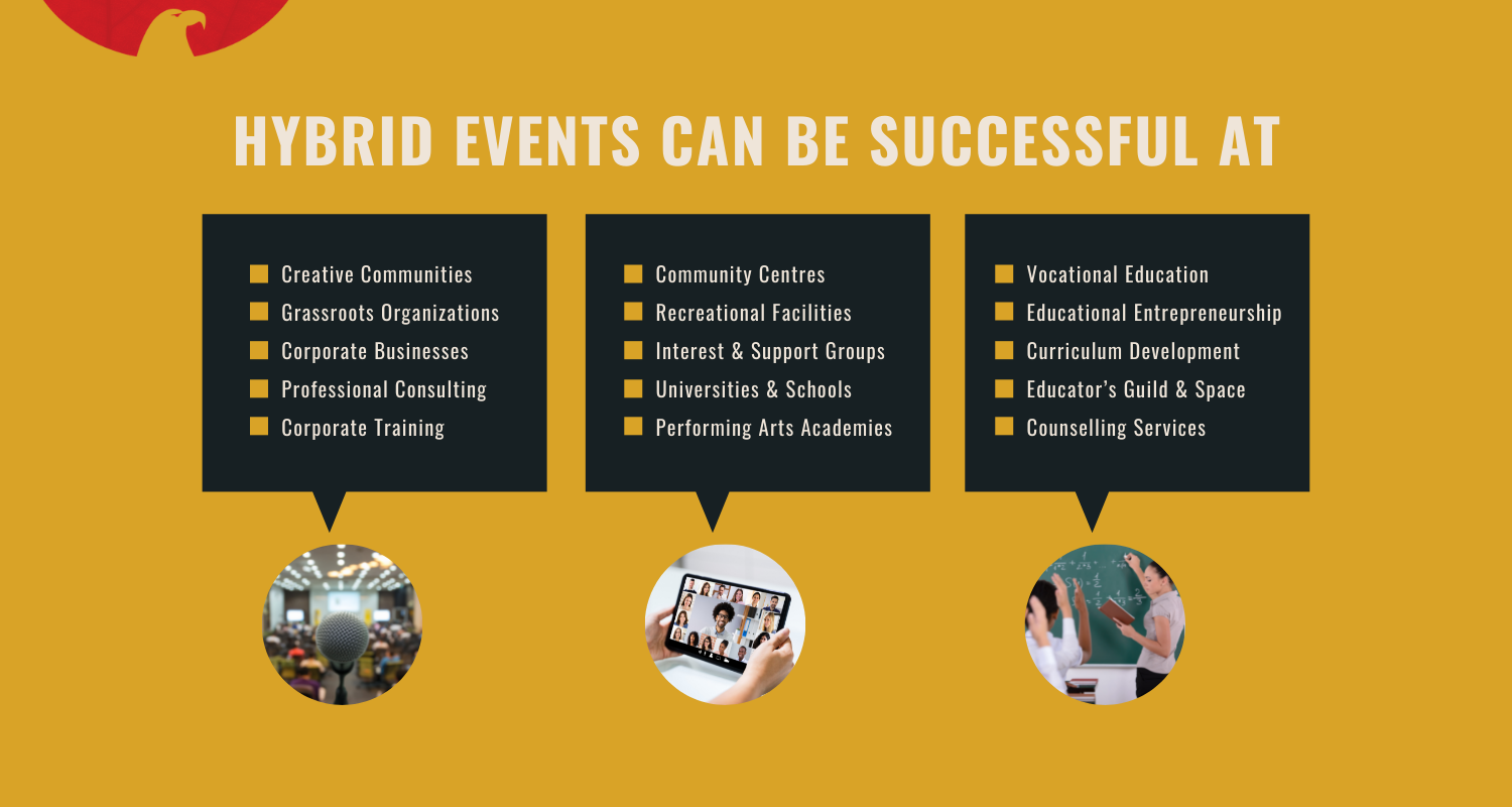 Steps To A Successful Hybrid Event