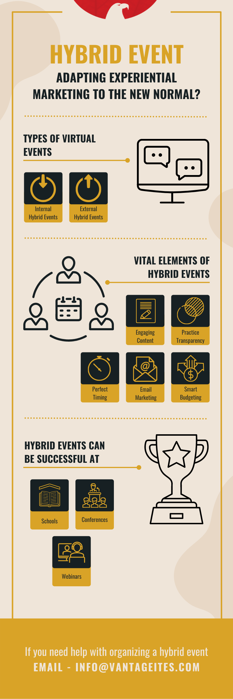 What You Need to Know about Hybrid events 