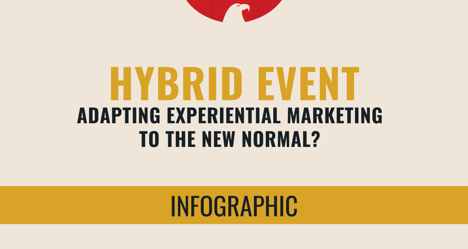 Hybrid events planning and management
