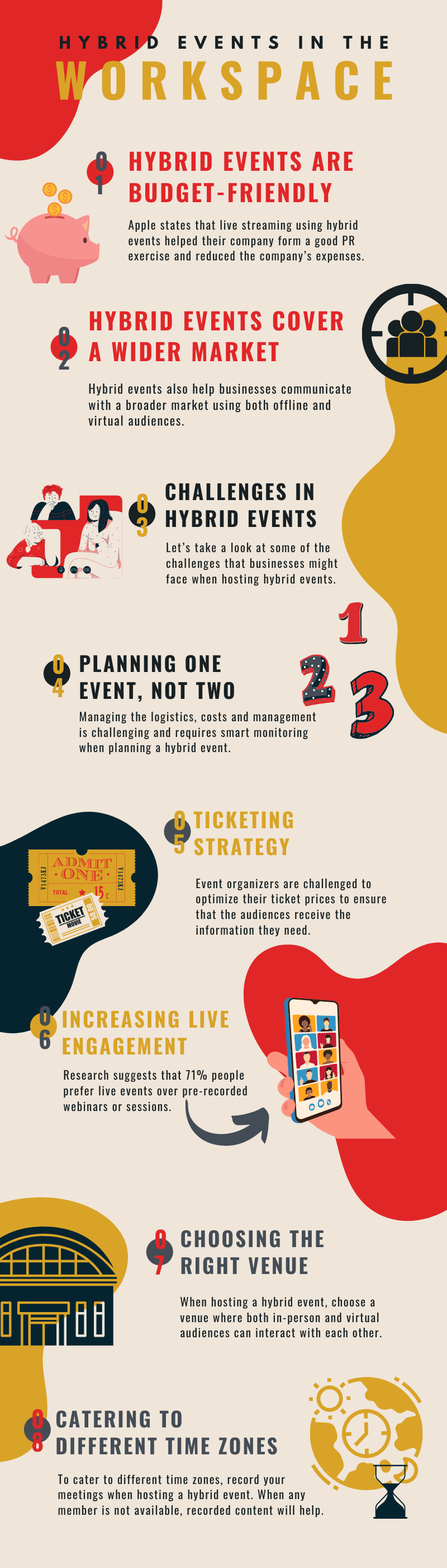 Hybrid events in workplace infographics