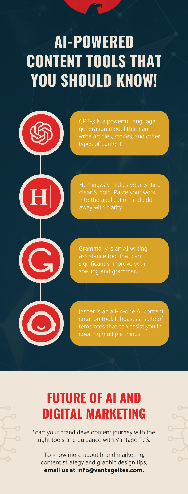 Latest AI content writing tools Infographic